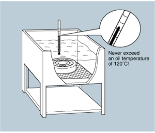 Figure: Temperature Mounting