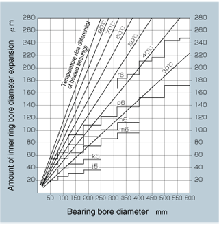 Figure: Temperature Mounting