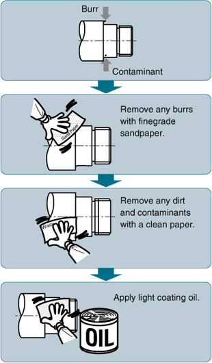 Figure: Preparation Procedure