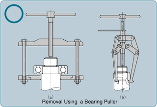 Figure: Removal Using a Bearing Puller