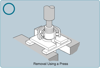 Figure: Removal Using a Press