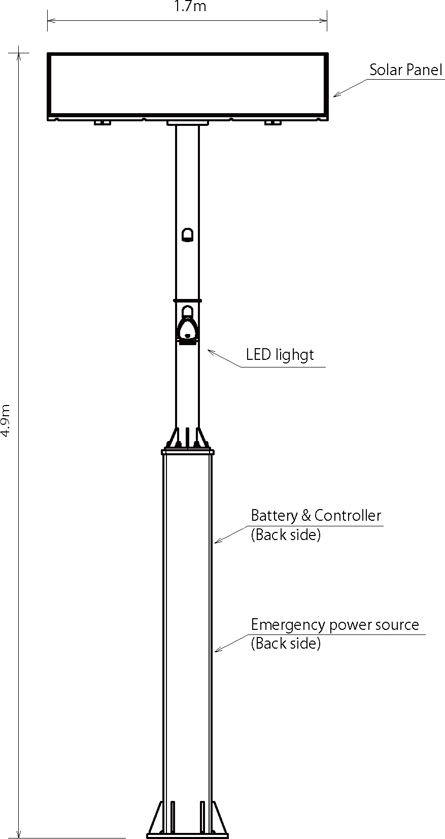 Figure: NTN Green Power Station (SLH220) Configuration