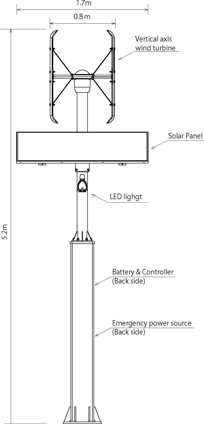 Figure: NTN Green Power Station (SLH420) Configuration