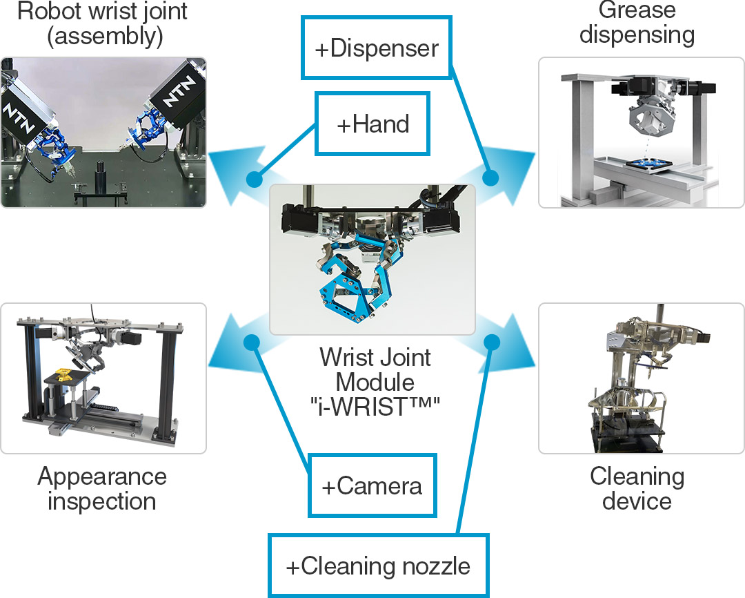 Wrist Joint Module "i-WRIST™"