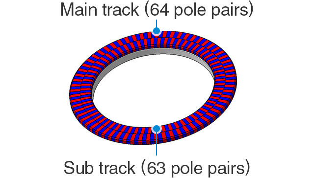 Image of magnetic pattern