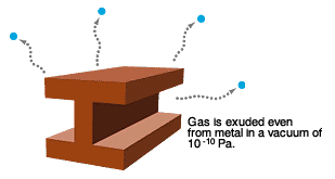 Diagram: Solving the problem with supertechnology