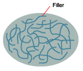 Diagram: Filler-based method